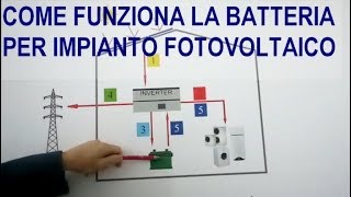 Impianti fotovoltaici con batterie di accumulo Come funzionano L energia prodotta [upl. by Ailsun747]