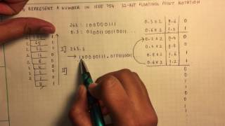 Decimal to IEEE 754 Floating Point Representation [upl. by Nnylamme860]