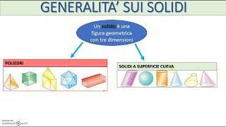 1 Introduzione alla geometria solida Introduction to solid geometry [upl. by Datha]