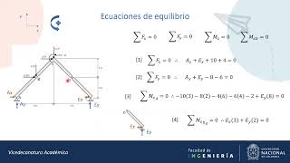 Pórticos con articulaciones [upl. by Jacklin73]