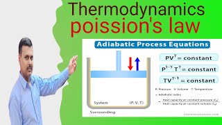 Derivation of Poissons law class 11th by Anil sir [upl. by Sanbo]