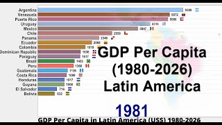 GDP Per Capita of Latin America 19802026 [upl. by Uahsoj807]