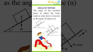 Angle of ReposeFreebody Diagram music [upl. by Zat155]