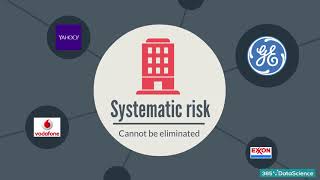 Py 78 Understanding Systematic vs Idiosyncratic Risk [upl. by Anse]