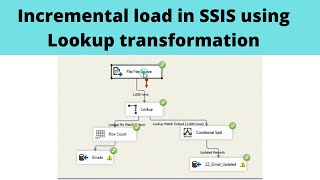 01 Incremental load in SSIS using Lookup transformation  SSIS real time scenarios [upl. by Atkins391]