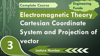 Cartesian Coordinate System amp Projection of Vector [upl. by Nikos]