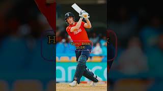 England vs India Icc T20i World Cup 2024  shorts short shortsfeed trending trendingshorts yt [upl. by Armand]