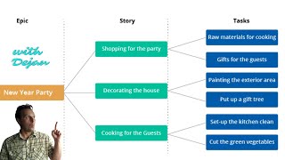 What is an Epic in Agile and Scrum [upl. by Nodmac]