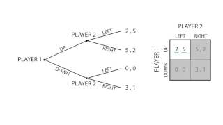 D8 Subgame equilibrium  Game Theory  Microeconomics [upl. by Eserahs169]