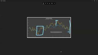 Basic reading of seasonal tendencies with backtest [upl. by Hammel351]