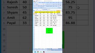 Excel में Grade कैसे निकालते है Use Grade formula in excel  Grade Easy Formula [upl. by Onaicnop]