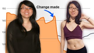 How I Boosted my Metabolism and Lost 30 lb [upl. by Reneta]