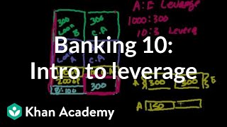 Banking 10 Introduction to leverage bad sound [upl. by Binetta]