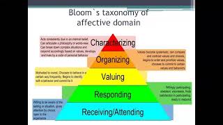 32  How to Write Learning Objectives Using Blooms Taxonomy [upl. by Checani]