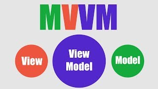 How to MVVM With Xamarin Forms Part 1  The Basics [upl. by Alburga]