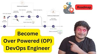 Become Over Powered DevOps Engineer  DevOps Engineer Roadmap 2023 and 2024 [upl. by Utas]