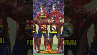 Squad SPAIN vs Croatia Euro 2024 players club euro2024 spain [upl. by Walburga]