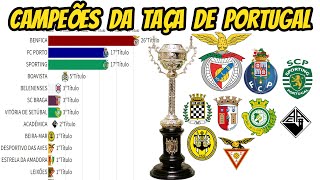 CAMPEÃ•ES DA COPA DE PORTUGAL DE FUTEBOLTAÃ‡A DE PORTUGAL19382022 [upl. by Byrom976]