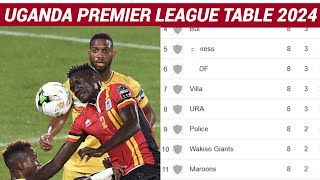 UGANDA PREMIER LEAGUE TABLE TODAY  TODAY POINT TABLE  UGANDA PREMIER LEAGUE 2024 STANDINGS TABLE [upl. by Nilat372]