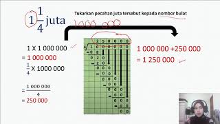 MATEMATIK TAHUN 6 TUKAR PECAHAN JUTA KEPADA NOMBOR BULAT DAN SEBALIKNYA [upl. by Arjan]