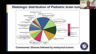 Paediatric Neurooncology  Overview of principals and treatment protocols for childhood CNS tumour [upl. by Malvina]