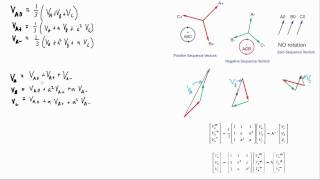 Electrical PE Exam  Symmetrical Components part 3 [upl. by Wenonah94]