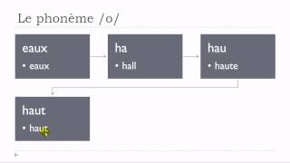 French phonetics with Vincent Phonème o [upl. by Nanda]