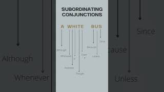 Subordinating conjunctions Easy Learning Trick [upl. by Veradi]