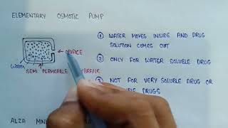 Elementary osmotic pump drug delivery  osmotically controlled drug delivery system [upl. by Noak]