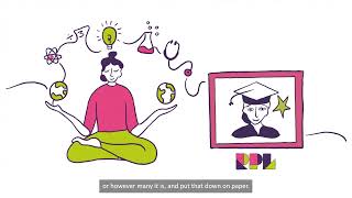 What is Recognition of Prior Learning RPL  Maynooth University [upl. by Eilrebma]