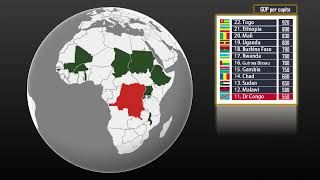 Top 20 Poorest Countries in the World 2023 [upl. by Winston254]