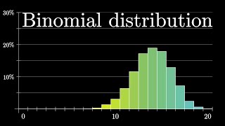 Binomial distributions  Probabilities of probabilities part 1 [upl. by Eentrok]