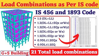 Load combination as per IS 456 and IS 1893 in staad pro v8i software  building design  civil [upl. by Orlanta]