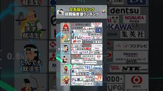 【文系版SSランク】就職偏差値ランキング [upl. by Maure]