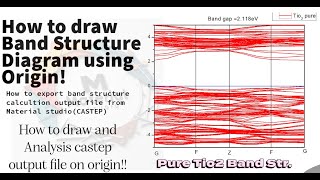 How to Create a Band Structure Diagram in Origin using CASTEP Output File CASTEP OutputOrigin Plot [upl. by Aneerol581]