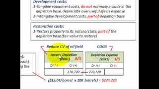 Depletion Accounting General Guidelines To Determine Depletion Base Oil Drilling Exp [upl. by Burford]