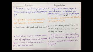 Difference between peristalsis and segmentation [upl. by Theobald]