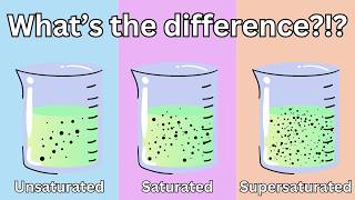 The 3 Different Types of Solutions EXPLAINED  Tadashi Science [upl. by Neeliak]