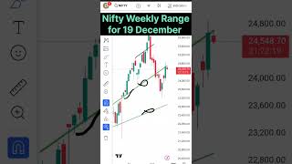 nifty next week expiry range 19 December [upl. by Milone]