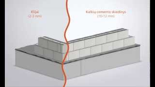 Nuo ko pradėti sienos mūro darbus [upl. by Gigi]