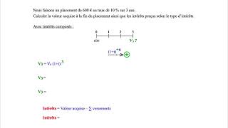 Chap21p4 Intérêts simples amp composés [upl. by Sharos881]