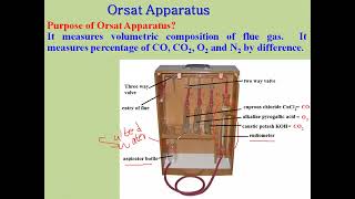 flue gas analysis by Orsat Apparatus [upl. by Brendan]