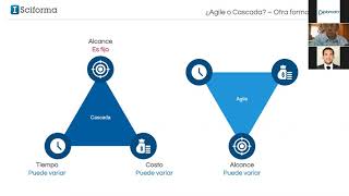 Gestión de proyectos híbridos agile – Cascada con Sciforma 71  14abr2021 [upl. by Anrehs]