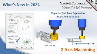 CAMJam 380 2½ Axis Face Top Enhancements in MecSoft CAM 2024 [upl. by Nodnarb]