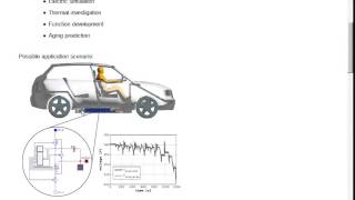 SystemModeler Using the Electric Energy Storages Library for Aging Ion Batteries [upl. by Zulch296]