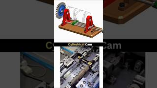 The Cylindrical Cam Revolution shorts trending cam new [upl. by Danie]