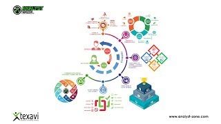 Communication Skills and Process  Business Analyst Competencies and Valueadd [upl. by Philemon]