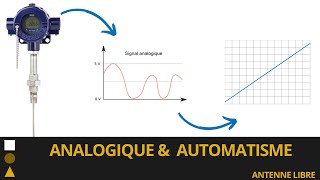 Ep 6  Signaux Analogiques  Mise à l’échelle des capteurs 010V ou 420mA LIVE Atelier [upl. by Candis536]