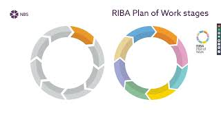 Manufacturers and the RIBA Plan of Work 2020 [upl. by Reema]