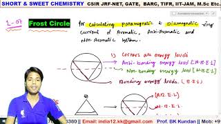 L07 Frost Circle  Aromatic Anti aromatic amp Non aromatic  paramagnetic amp diamagnetic ring current [upl. by Collar]